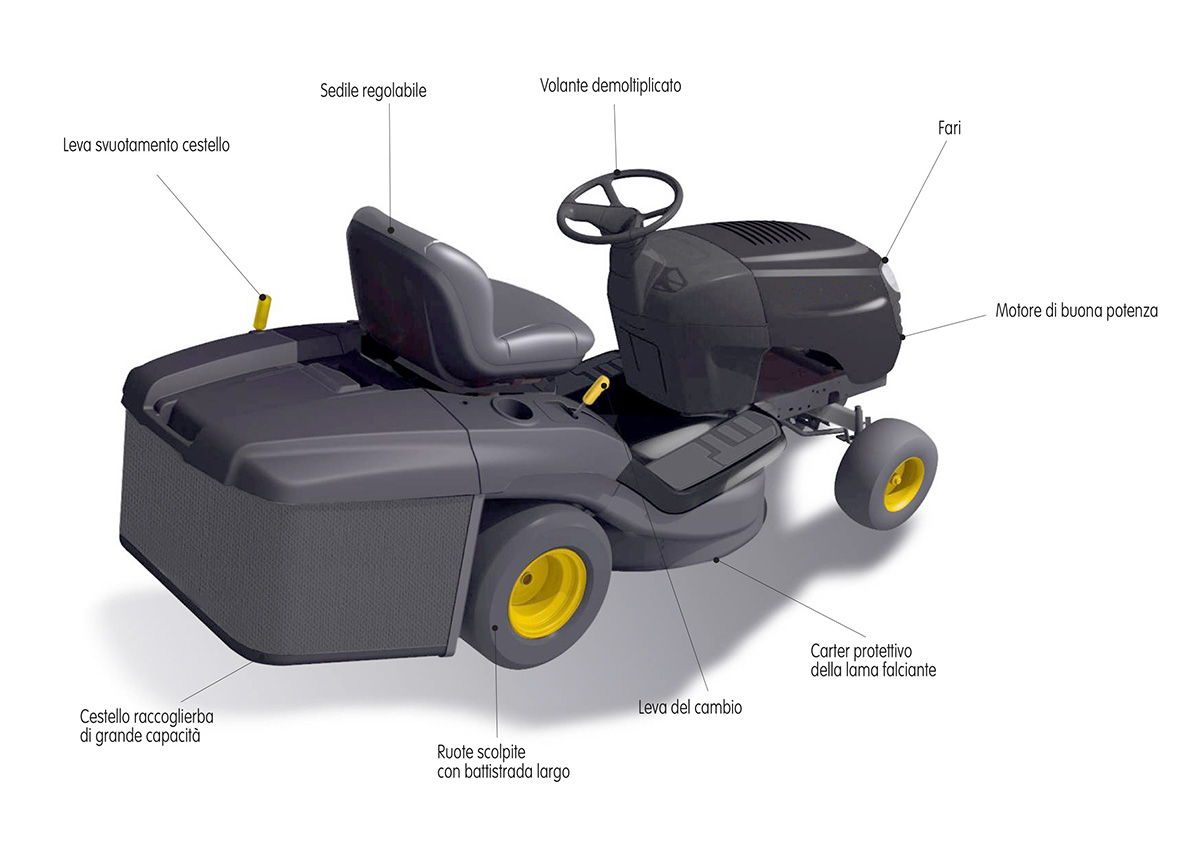 Trattorino Tagliaerba Caratteristiche Tipologie E Prezzi